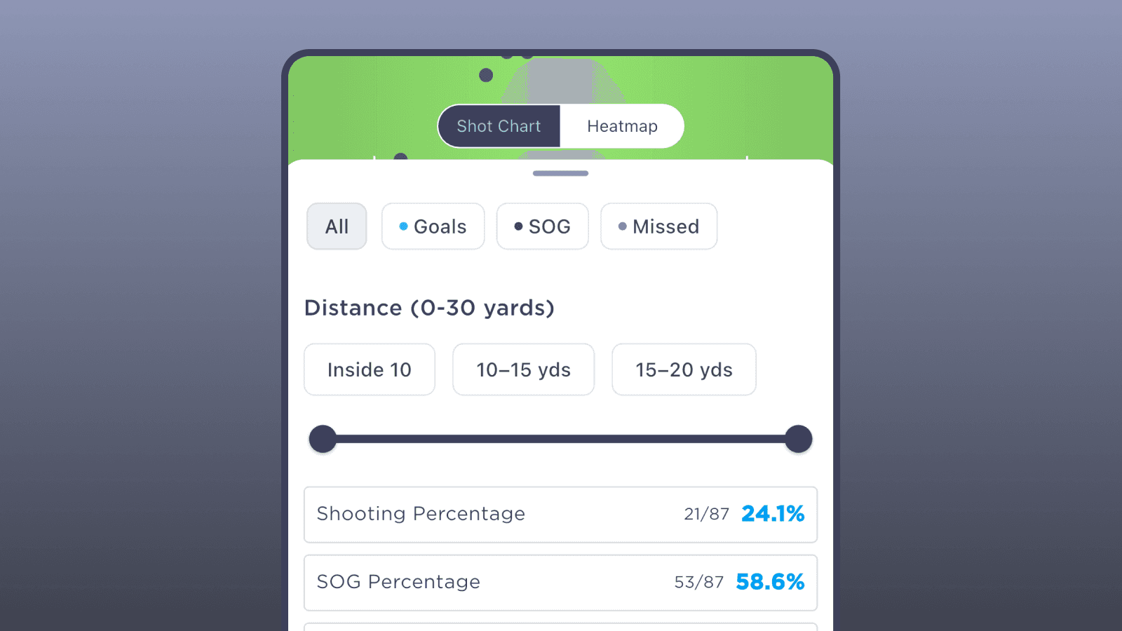 Shooting Analytics distance filter