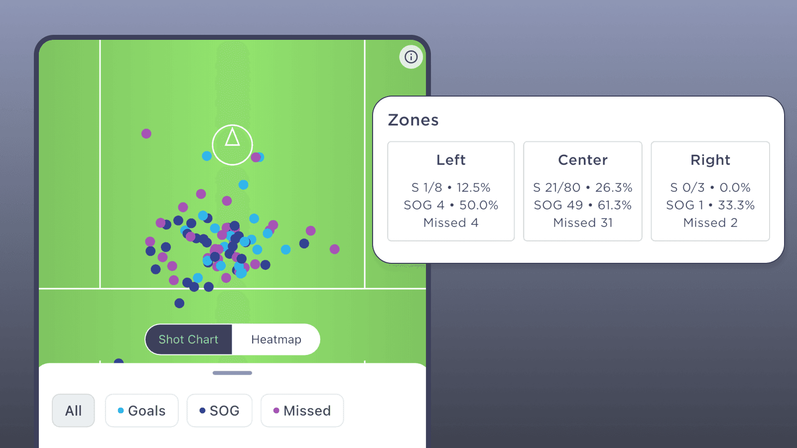 Shooting Analytics shot chart view